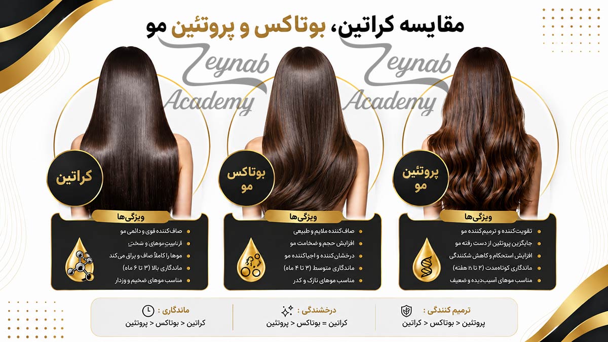 تفاوت کراتین، بوتاکس و پروتئین مو